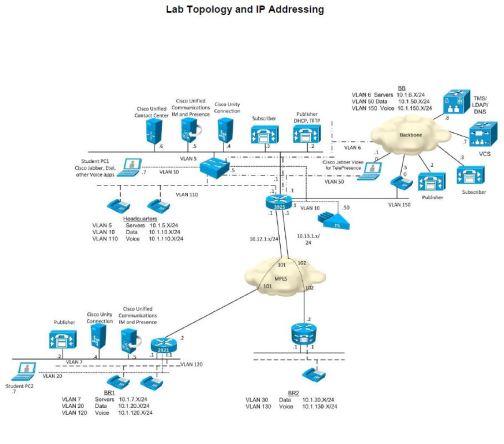 Collaboration Topology 